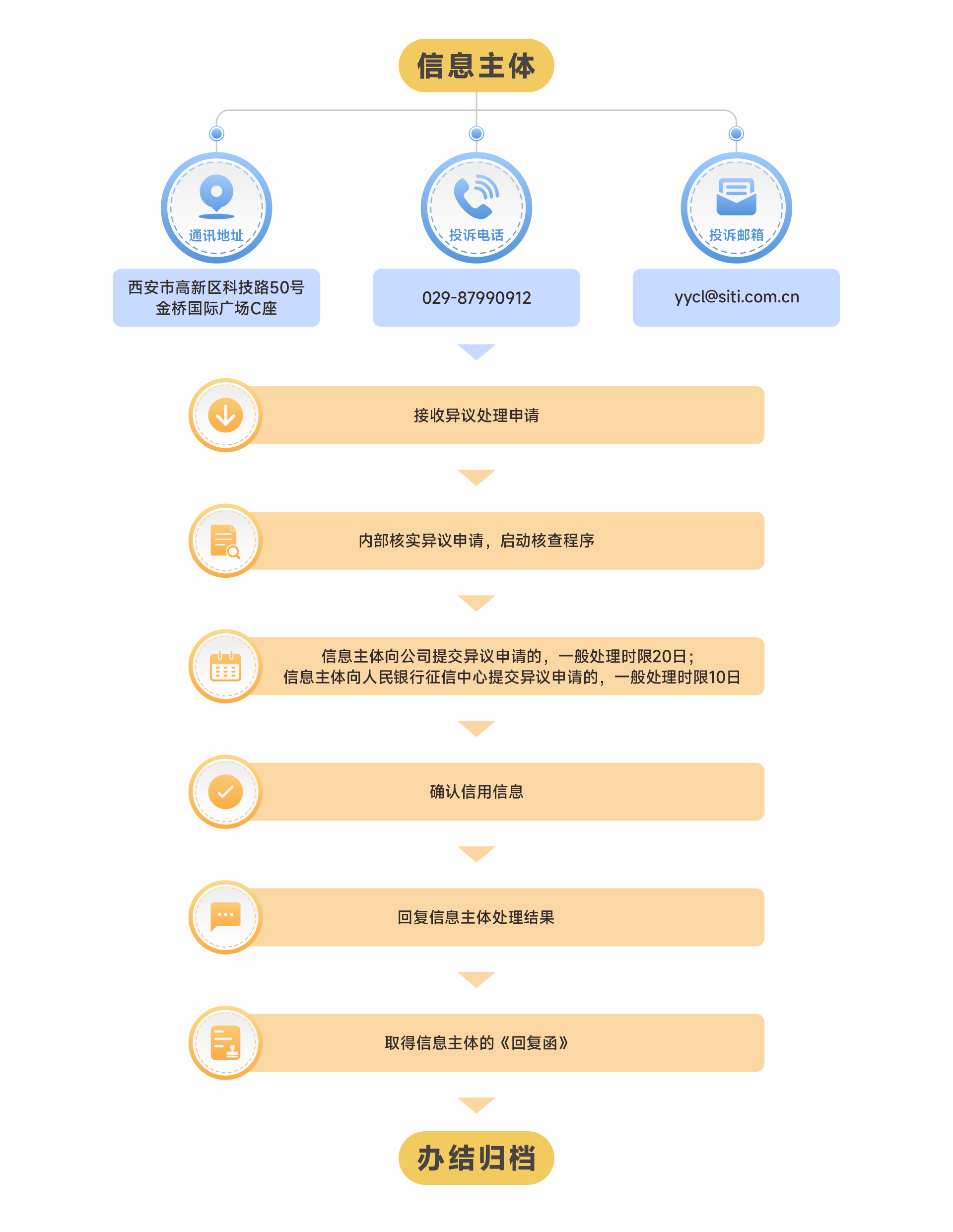 香港全年综合资料